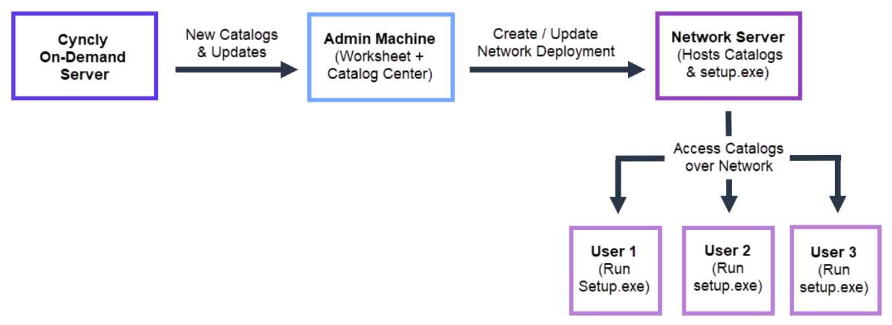 en_ondemand_network1.png